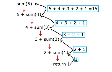  Recursion: 脳をくすぐるタイムトラベルパズルゲームに挑戦！