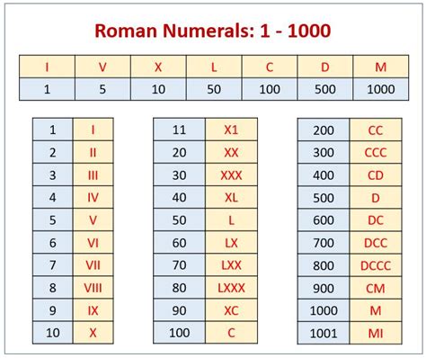 ローマ数字 変換 スマホ - 数字と文字の融合が生む新たな世界